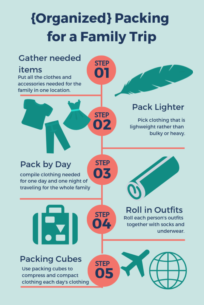 pin graphic info for how to pack for family travel